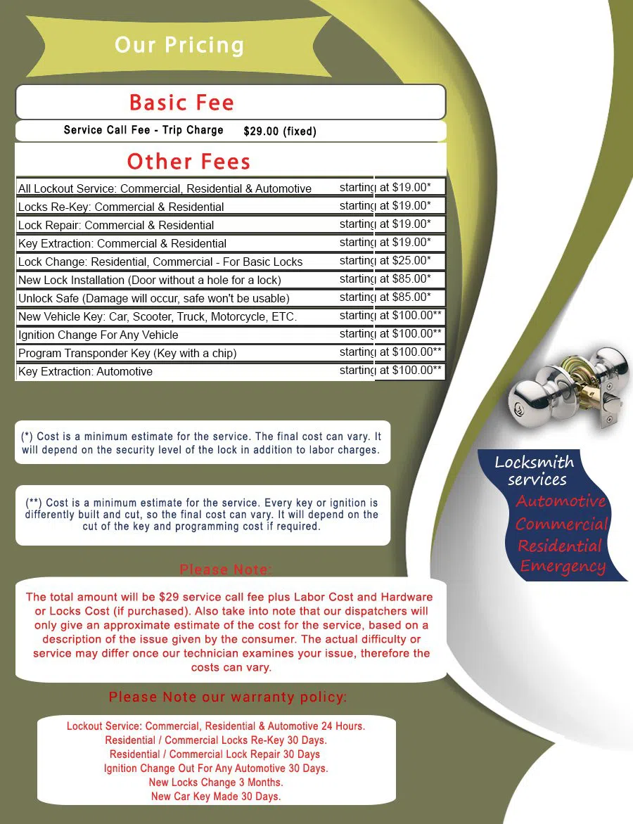 Belltown WA Locksmith Store, Belltown, WA 206-701-9596